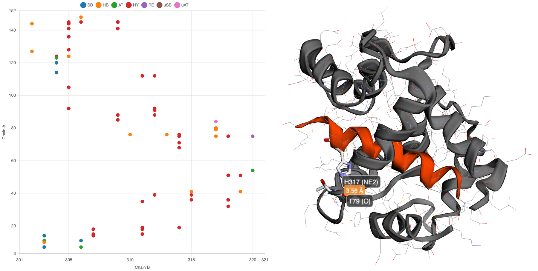 Contact map of entry 1WRZ-B-A beside the 3D viewer showing the selected contact
