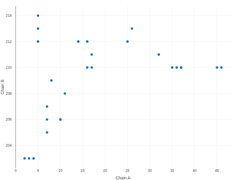 Figure 16. Protein–RNA contact map representation